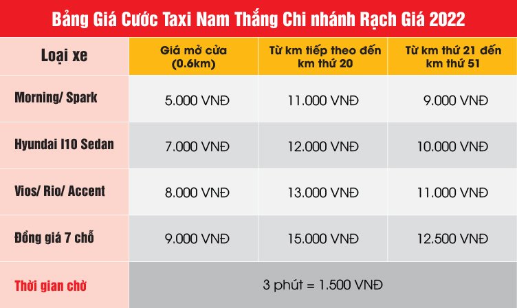 Bảng giá cước taxi tại Taxi Nam Thắng chi nhánh Rạch Giá tháng 10 năm 2022